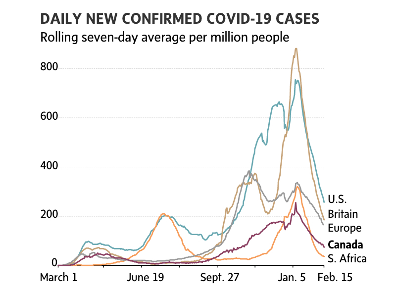 Các trường hợp Covid-19 mới được xác định hàng tuần, cập nhật đến ngày 16/2/2021. (Theo dữ liệu của Đại học Johns Hopkins) 